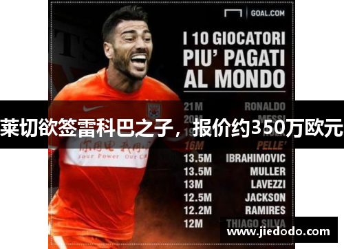 莱切欲签雷科巴之子,报价约350万欧元 莱切欲签雷科巴之子,报价约350万欧元