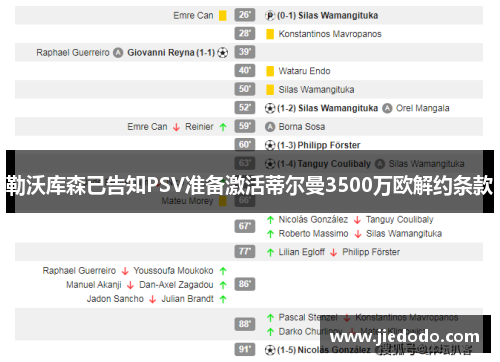 勒沃库森已告知PSV准备激活蒂尔曼3500万欧解约条款 勒沃库森已告知PSV准备激活蒂尔曼3500万欧解约条款